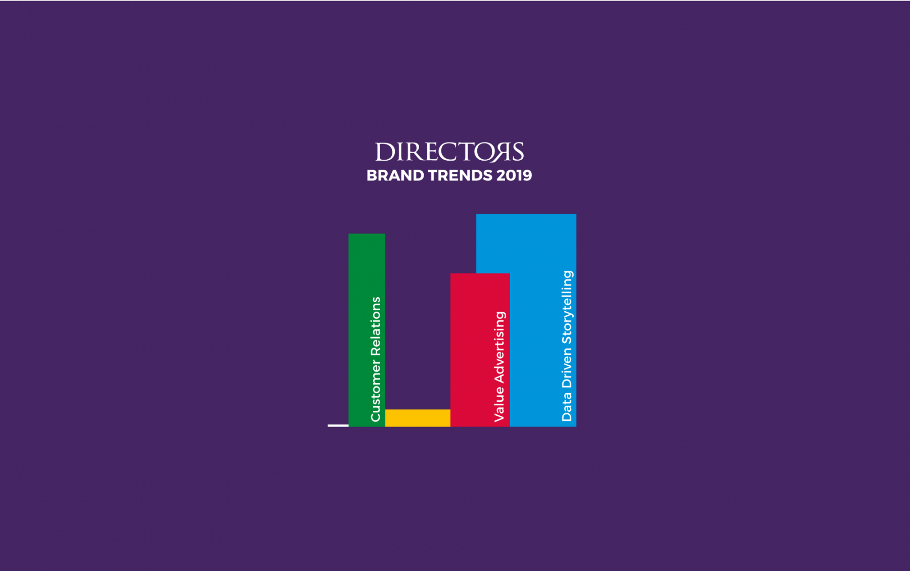 Directors Brand Trends 2019